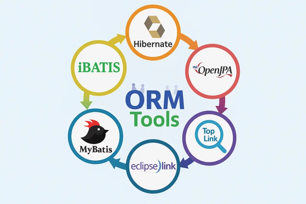 Top ORM Tools for Reputation Management in 2025 – Blog Title Graphic